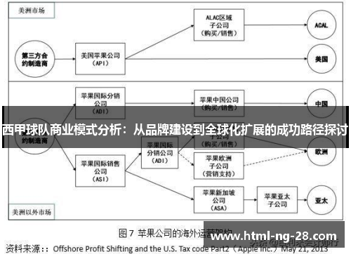西甲球队商业模式分析：从品牌建设到全球化扩展的成功路径探讨