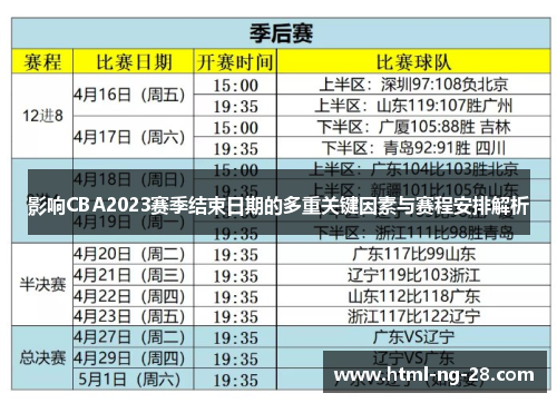 影响CBA2023赛季结束日期的多重关键因素与赛程安排解析