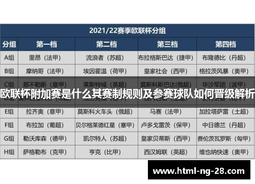 欧联杯附加赛是什么其赛制规则及参赛球队如何晋级解析