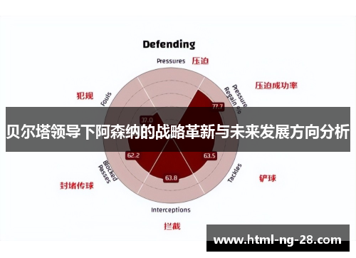 贝尔塔领导下阿森纳的战略革新与未来发展方向分析
