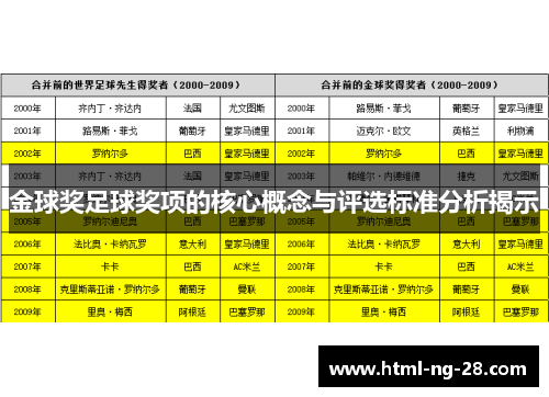 金球奖足球奖项的核心概念与评选标准分析揭示
