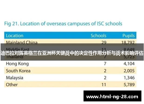 迪巴拉对阵英格兰在亚洲杯关键战中的决定性作用分析与战术影响评估